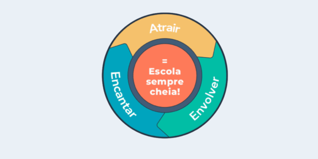 Flywheel Mkt Edu